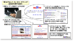 百度（Baidu.com)ターゲティング広告