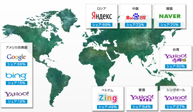 世界地図ー海外リスティング広告　各国検索サイトのマーケットシェア