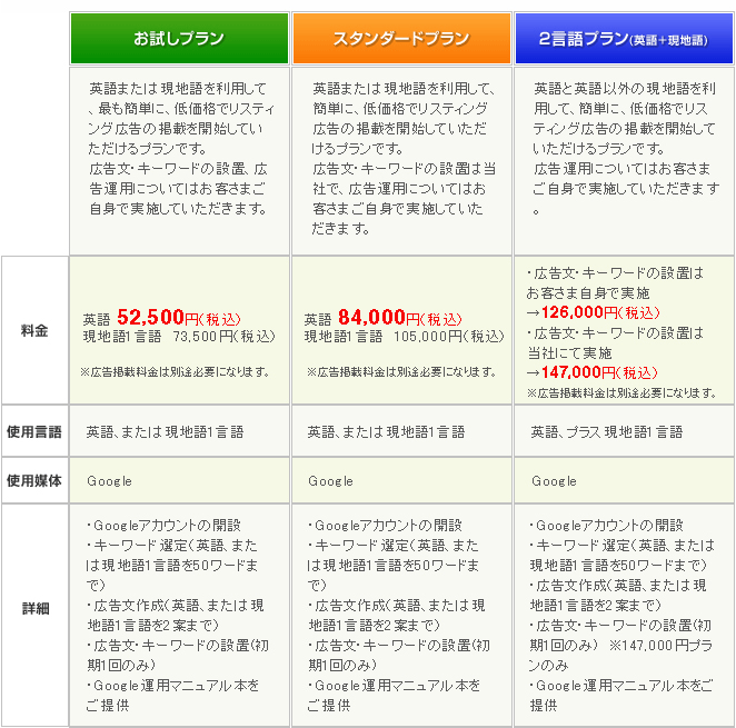 海外リスティング料金プラン