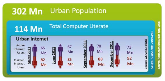 東南アジアのインターネット