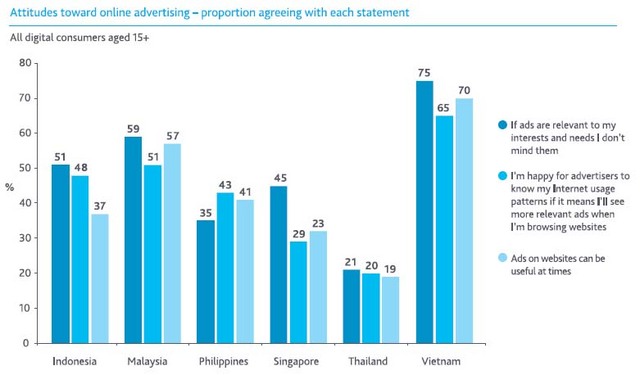 Attitudes toward online ad.jpg