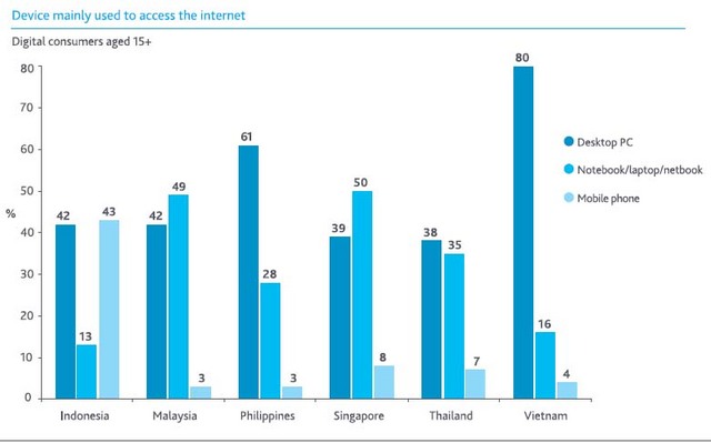 Device mainly used for Internet.jpg