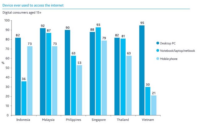 Device to access Internet.jpg