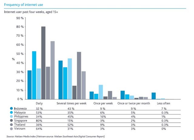 Frequency of Internet Use.jpg