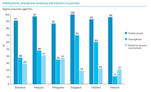 Mobile phone smartphone ownership.jpg
