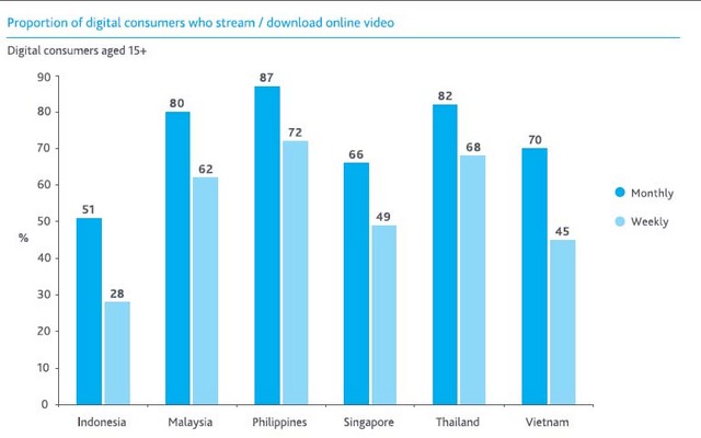 Proportion of online video.jpg
