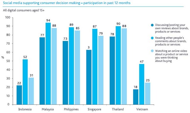 Social Media supportuing consumer.jpg