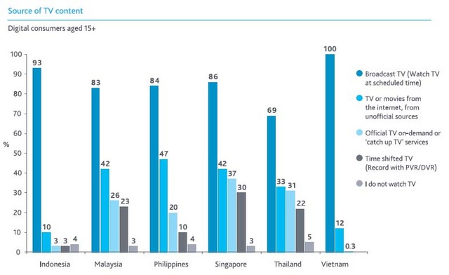 Source of TV content.jpg