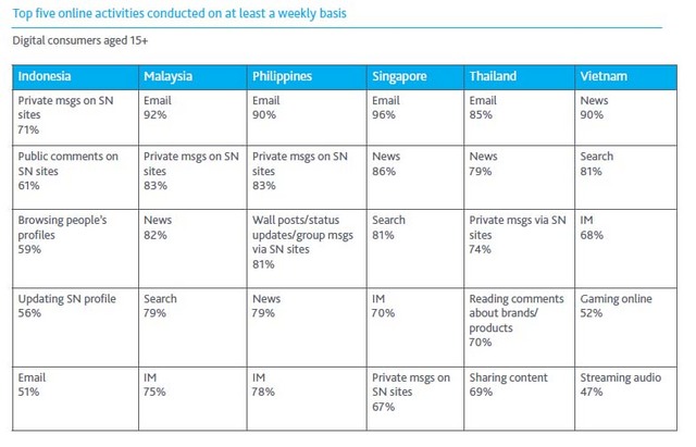 Top five online activities.jpg