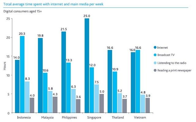 Total time spent with media.jpg