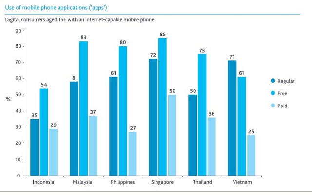 Use of mobile phone applications.jpg