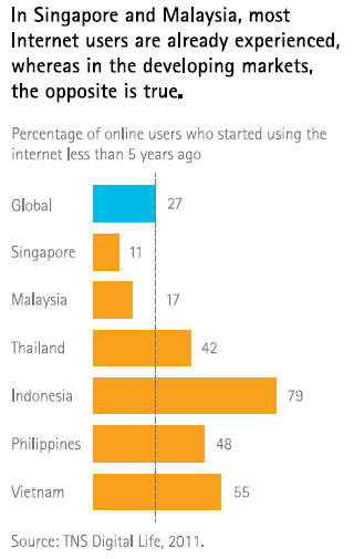 Per-of-online-users-who-sta.jpg