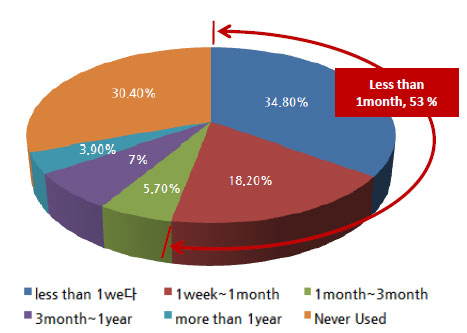 last-year-53-percent.jpgのサムネイル画像