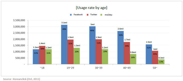 most-age-groups-use.jpg