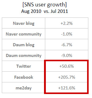 sns-user-growth.jpg