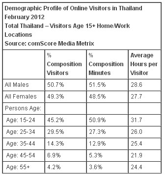 Demographic-Profile-of-onli.jpg