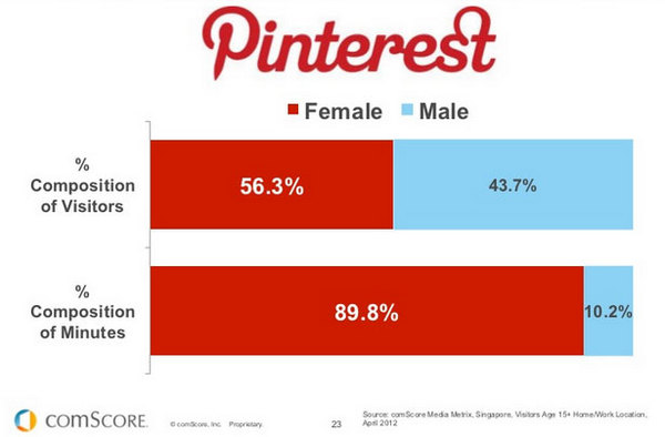 Pinterest-sex-2012.jpg