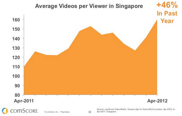 average-video-per-viewer.jpg