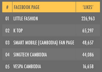 fb-page-ranking.jpg