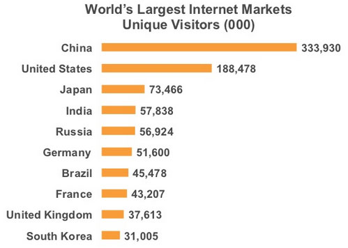 largest-net-market.jpg