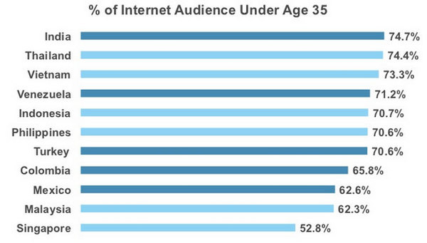 net-user-under-35.jpg