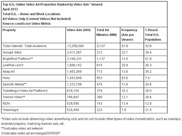 online-video-ad-ranking-Apr.jpg