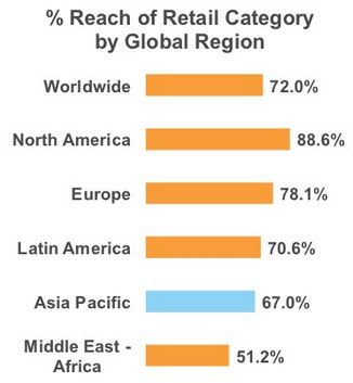 retail-category-by-region-2.jpg