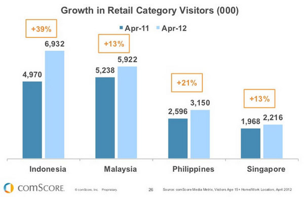 retail-category-visitors-2012.jpg