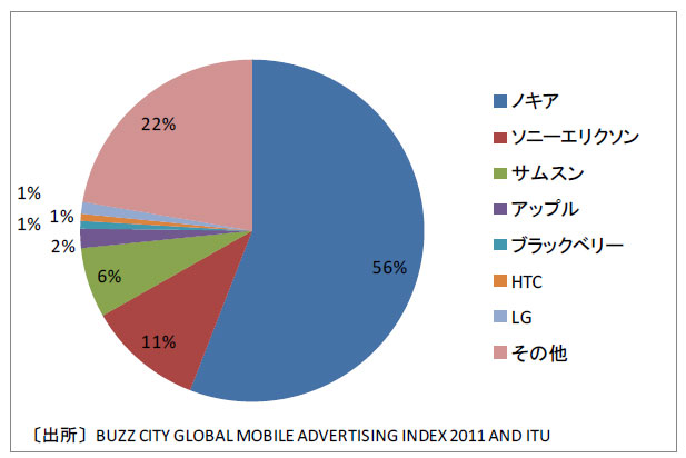 mobile-brand-share-2010.jpg