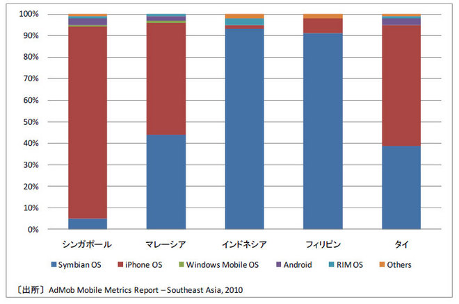 mobile-os-share-2012.jpg