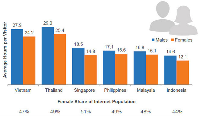 net-usage-by-sex-2013.jpg