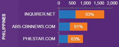 ph-news-site-rank-2013.jpg