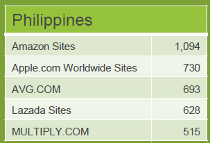 ph-retail-site-rank-2013.jpg