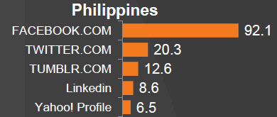ph-sns-rank-2013.jpg