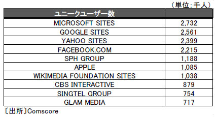 sin-site-ranking-2011.jpg