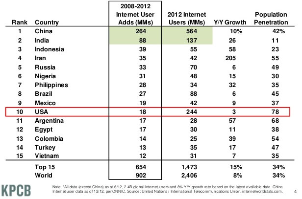 number-net-users-4.jpg