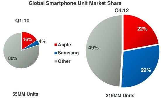smartphone-share-42.jpg