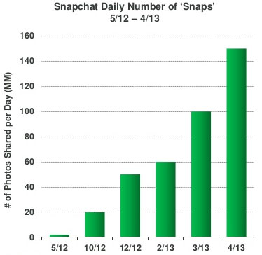 snapchat-number-of-snaps-15.jpg