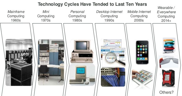 technology-cycle-49.jpg