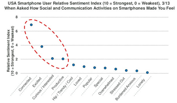 usa-smartphone-social-31.jpg