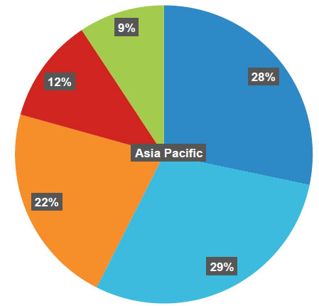 asia-net-user-demography-8.jpg