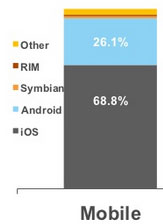 mobile-os-comscore-2012.jpg