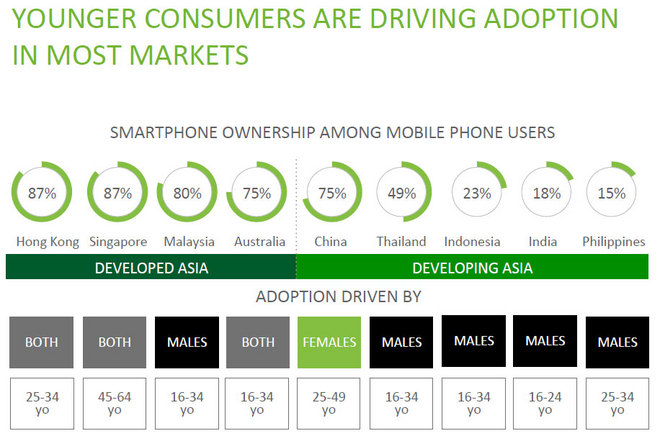 smartphone-ownership-4.jpg