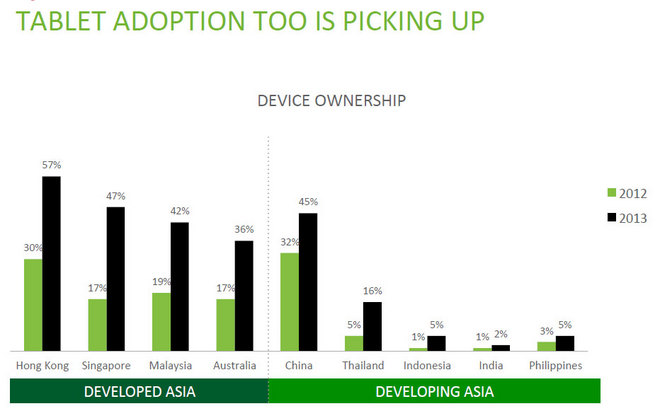 tablet-adoption-5.jpg