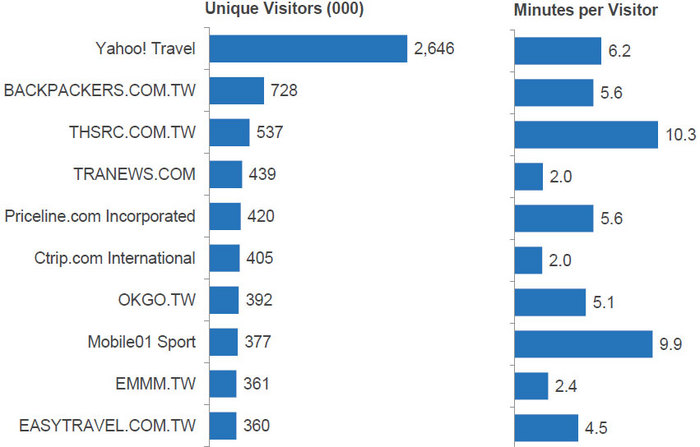 39-travel-site-rank.jpg
