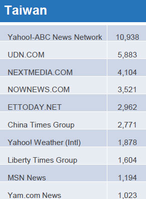 47-2-tw-news-site-rank.jpg