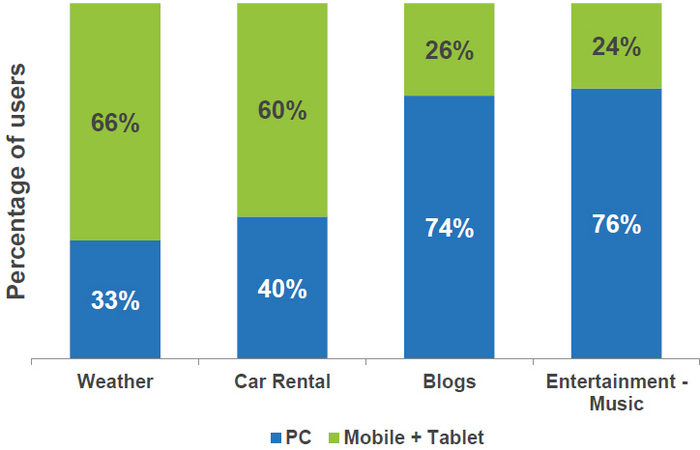 18-pc-mobile-usage.jpg