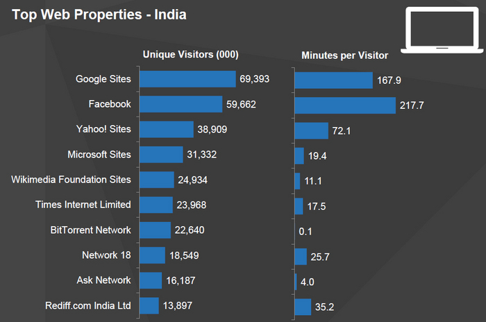 22-web-property india.jpg