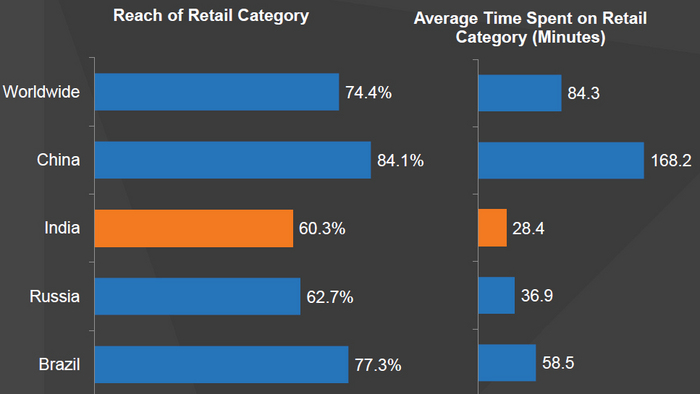 28-retail-reach-category-in.jpg