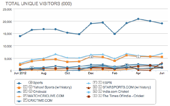 46-sports-site-rank.jpg
